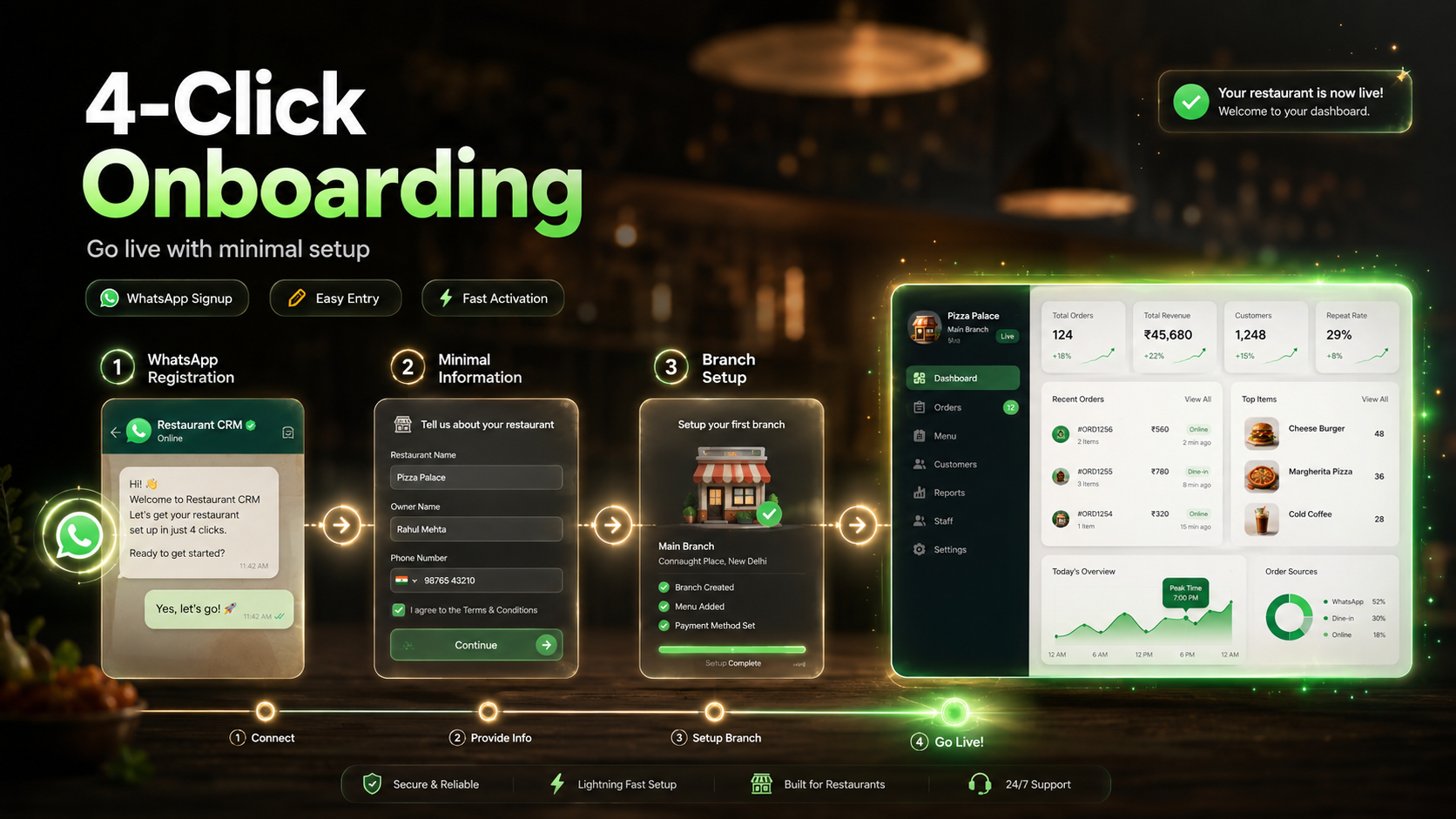Fyko Menu homepage slider image 4